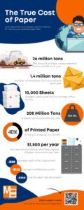 The True Cost of Paper infographic