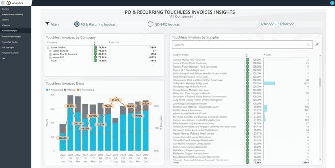 Screenshot of advanced document management software, displaying in-depth automation insights. This professional and powerful tool from MCC illustrates the practical benefits of incorporating document management systems into your business operations. Experience unprecedented efficiency with our workflow automation solution. Take action today to transform your business processes.