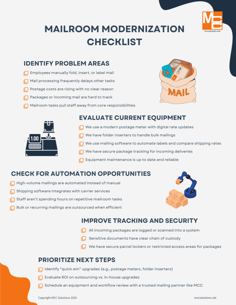 Mailroom Modernization Checklist to determine and solve any mailroom bottlenecks