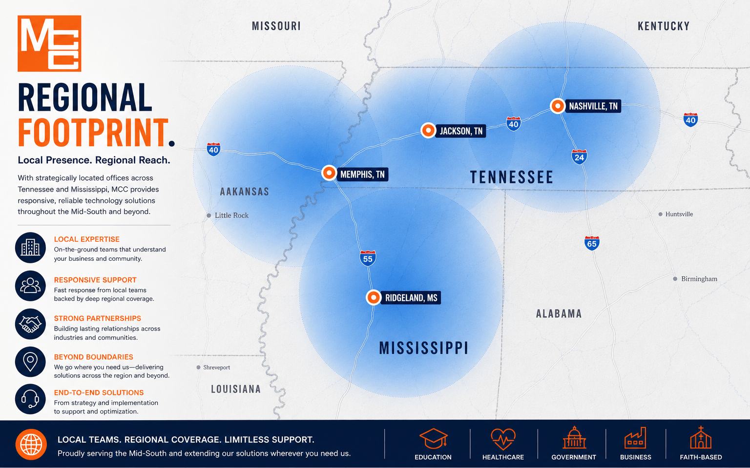 Image of a map of the Mid-South - MCC's Service area - Memphis, Jackson, and Nashville Tennessee and Ridgeland, Mississippi
