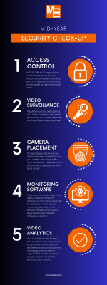 Mid-year security check-up infographic outlining five security essentials with orange icons and white text on a dark blue gradient background (Access Control, Video Surveillance, Camera Placement, Monitoring Software, Video Analytics).