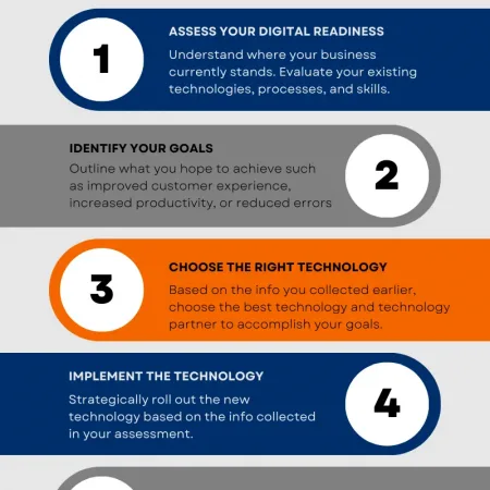 Assess Your Digital Readiness infographic