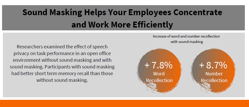 Why do you need sound masking flyer image - MCC Audio visual solutions